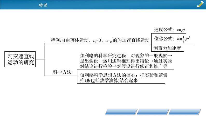 第二章 本章小结课件PPT第5页