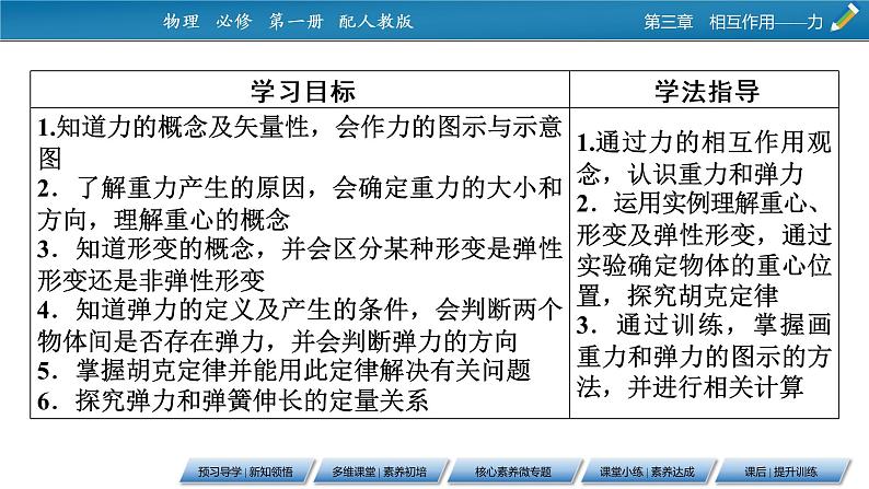 第3章 1重力与弹力课件PPT07