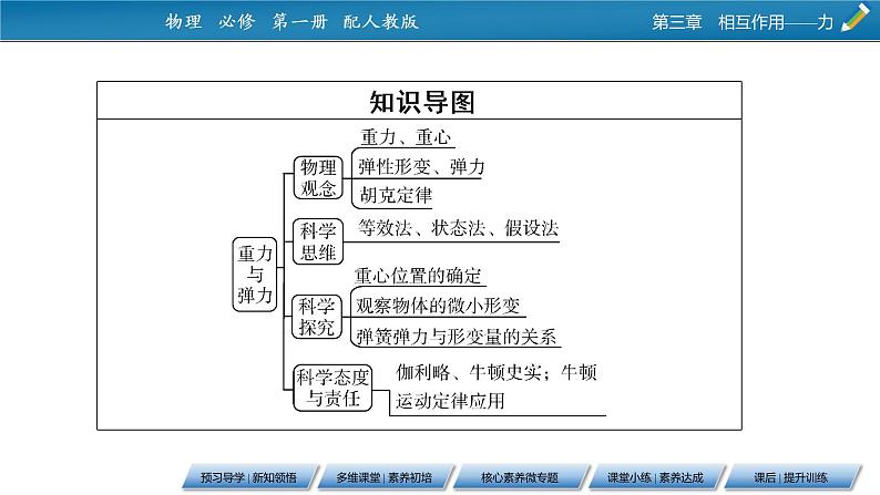 第3章 1重力与弹力课件PPT08