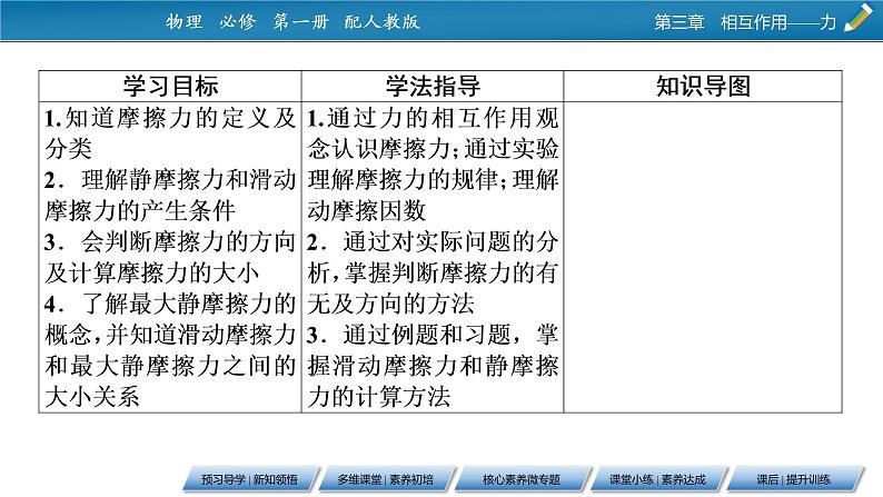 第3章 2摩擦力课件PPT第2页