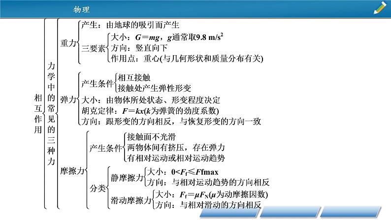 第三章 本章小结课件PPT第3页