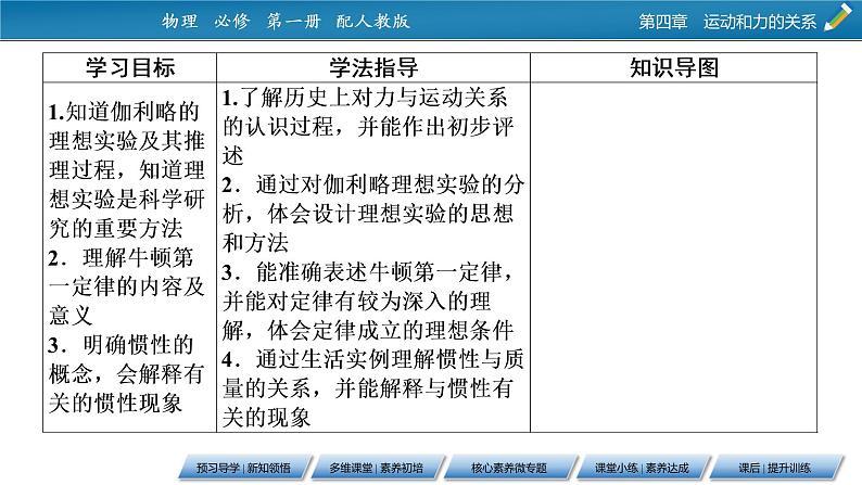 第4章 1牛顿第一定律课件PPT第8页