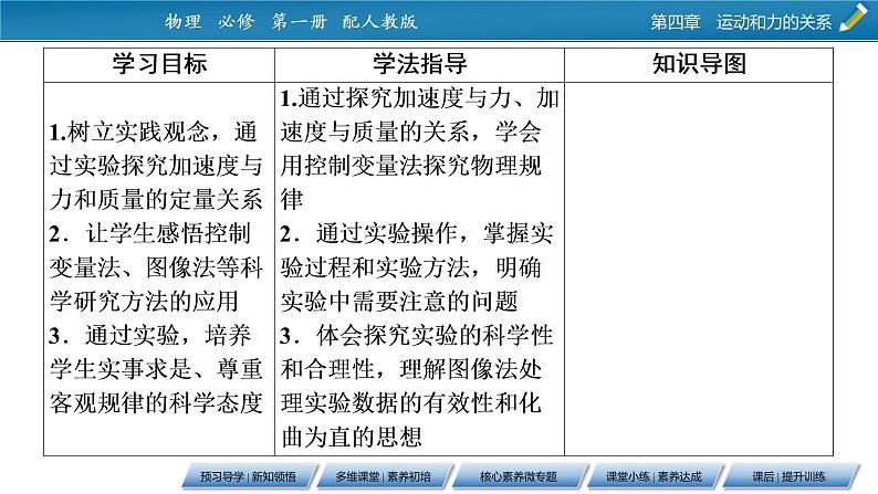 第4章 2实验：探究加速度与力、质量的关系课件PPT02