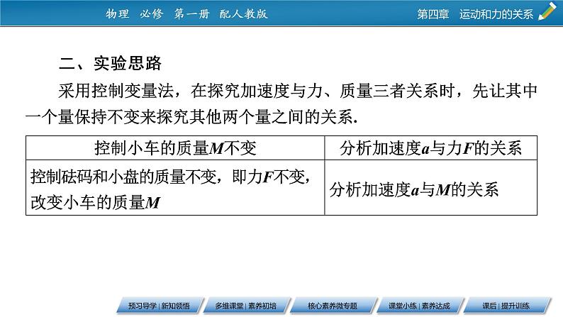 第4章 2实验：探究加速度与力、质量的关系课件PPT05