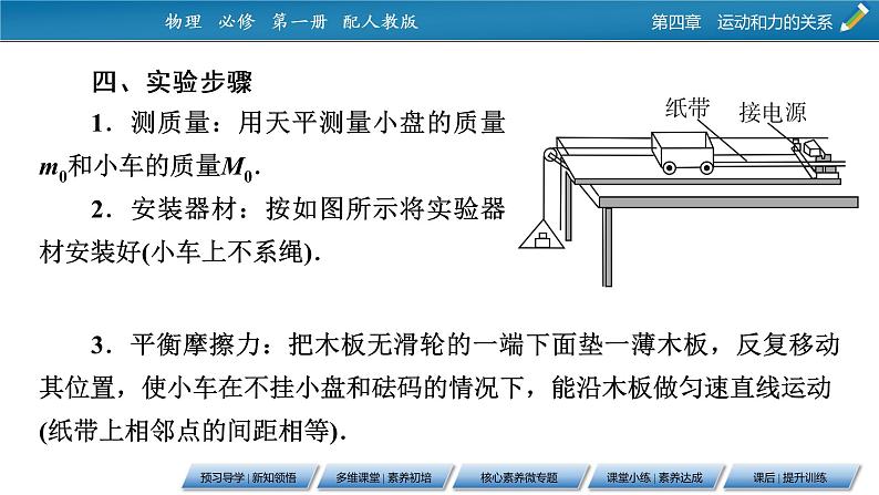 第4章 2实验：探究加速度与力、质量的关系课件PPT07