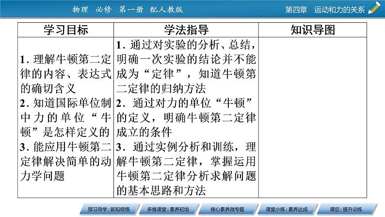 第4章 3牛顿第二定律课件PPT第2页