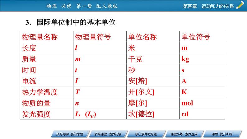 第4章 4力学单位制课件PPT第8页