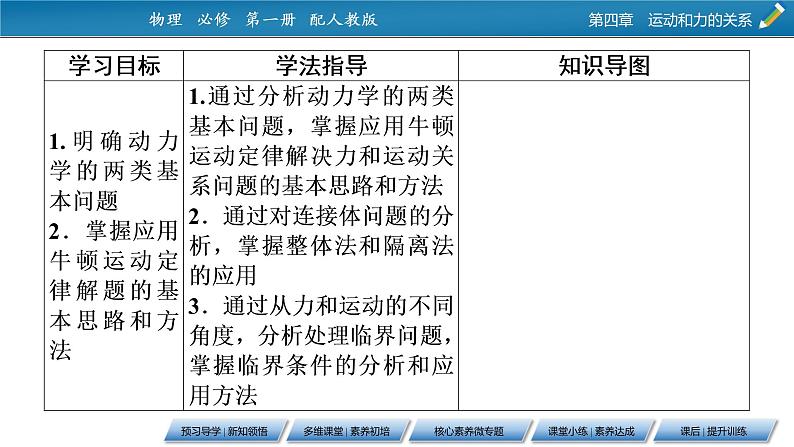 第4章 5牛顿运动定律的应用课件PPT第2页