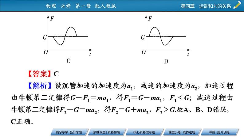 第4章 5牛顿运动定律的应用课件PPT第6页