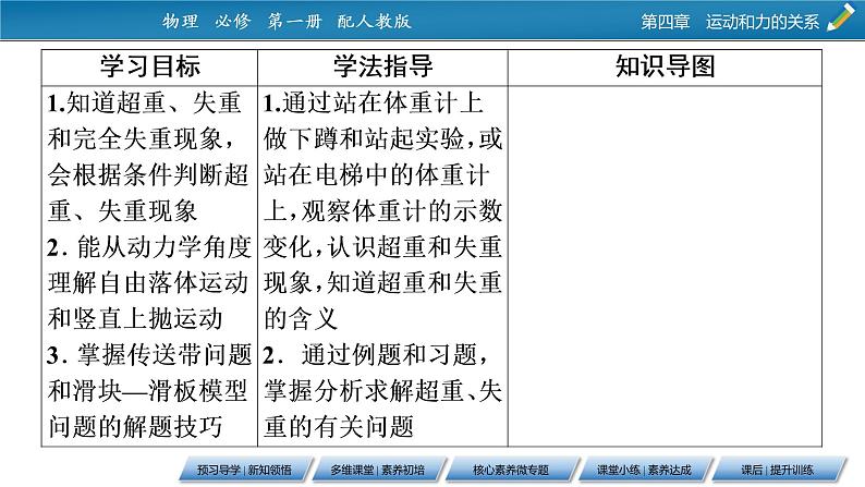 第4章 6超重和失重课件PPT第2页