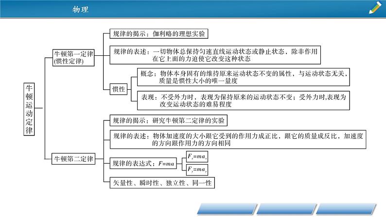 第四章 本章小结课件PPT03