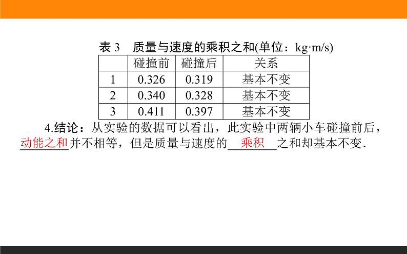 1.1动量精品课件第5页