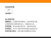 1.2動量定理課件PPT