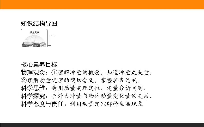 1.2动量定理课件PPT02