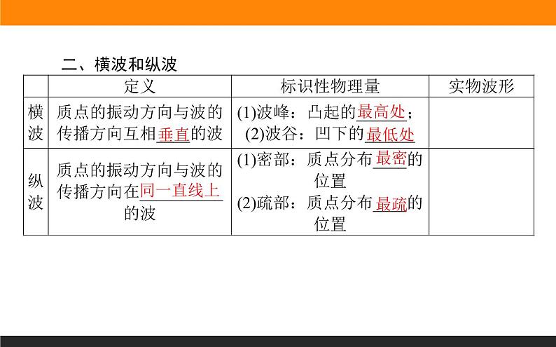 3.1波的形成课件PPT04