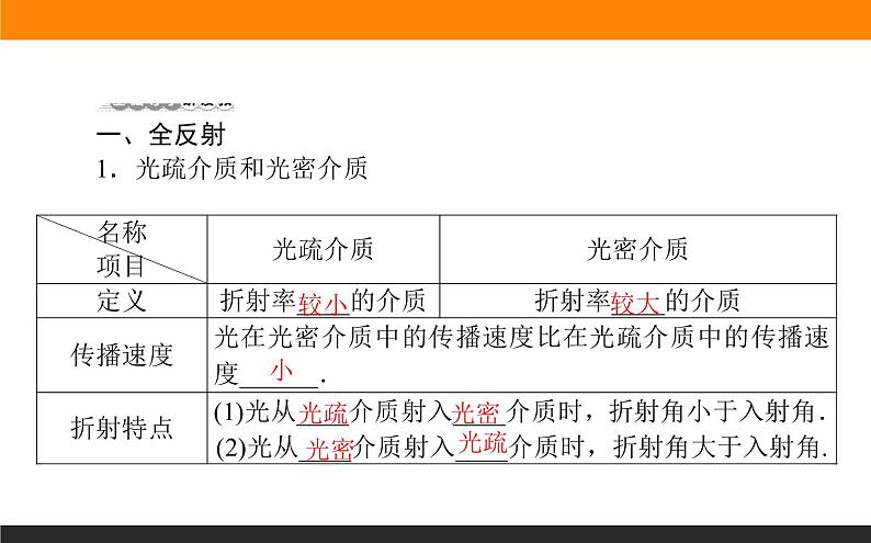 4.2全反射课件PPT03