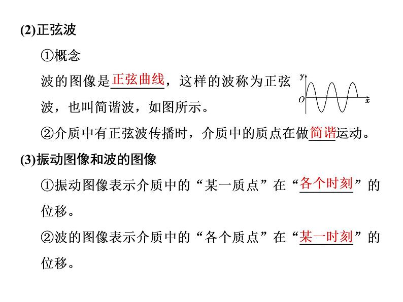 第2节  波的描述课件PPT03