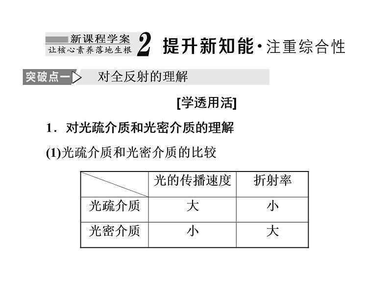 第2节  全反射课件PPT08
