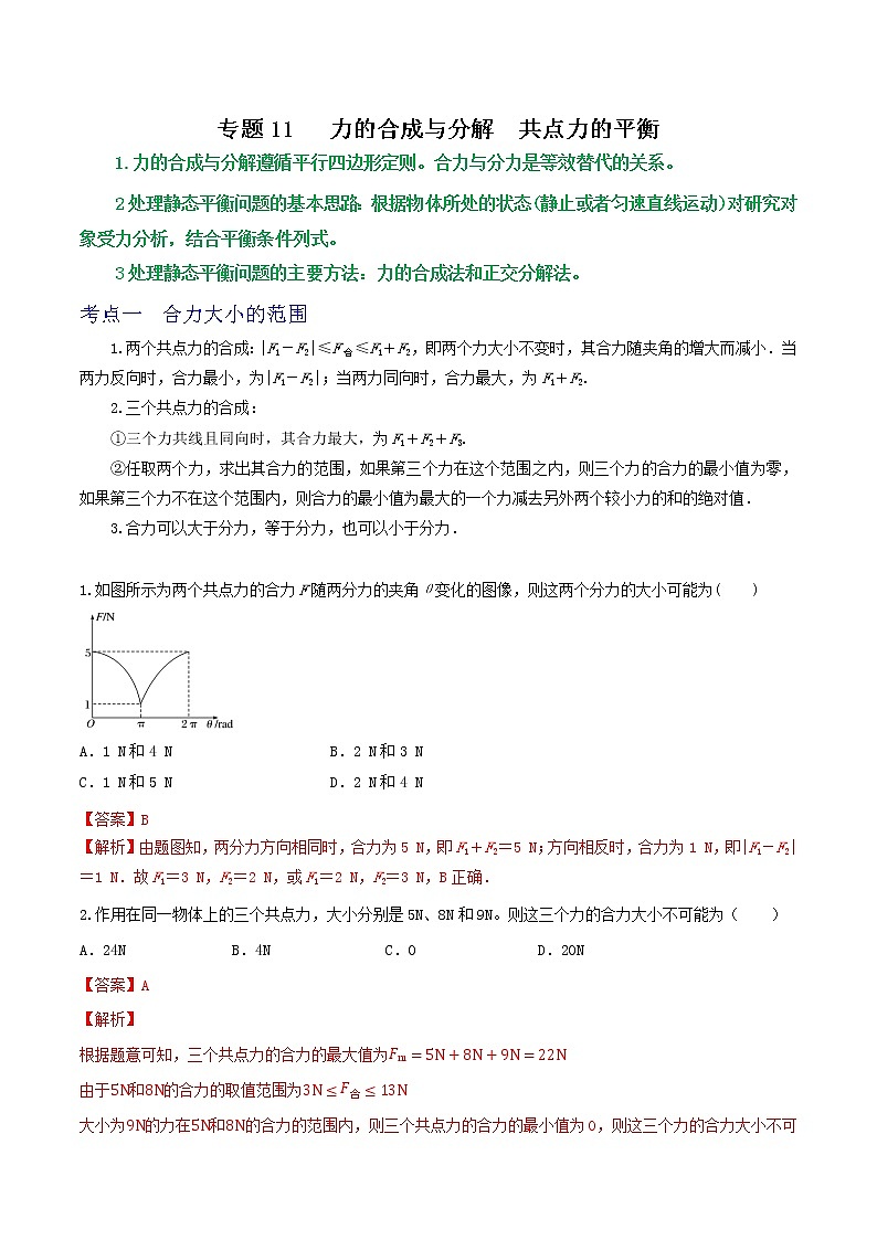 专题11力的合成与分解 共点力的平衡-高三物理一轮复习重难点逐个突破01
