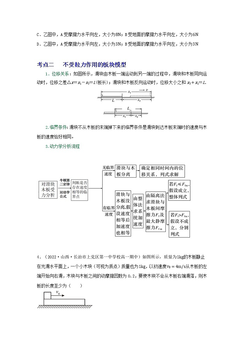 专题21板块模型动力学分析-高三物理一轮复习重难点逐个突破02