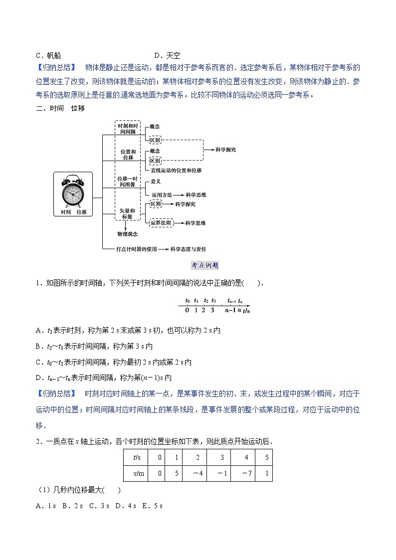 第一章  章节复习巩固提升  -高一物理精讲精练（人教版必修第一册）（原卷版）第2页
