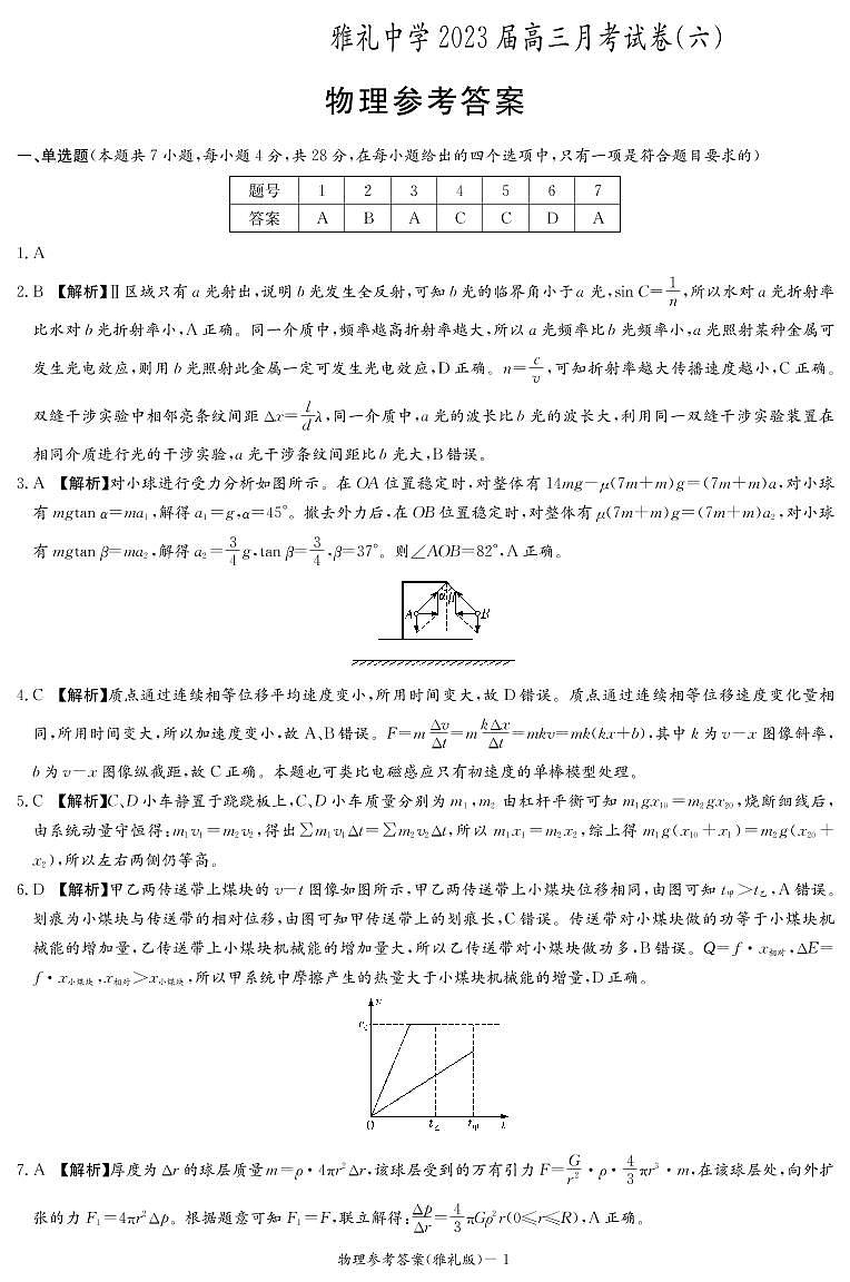 湖南省长沙市雅礼中学2022-2023学年高三下学期月考卷（六）物理答案和解析第1页