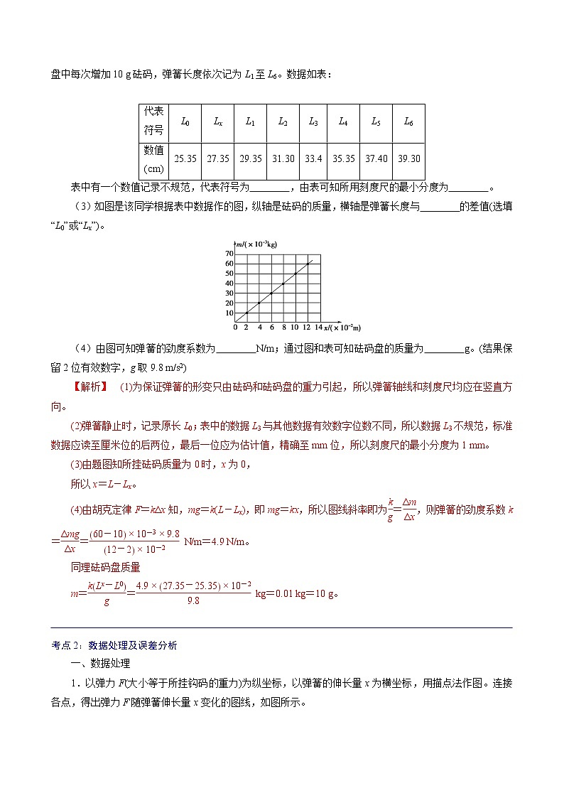 3.1.2  实验：探究弹簧弹力与形变量的关系  -高一物理精讲精练（人教版必修第一册）（解析版）第2页
