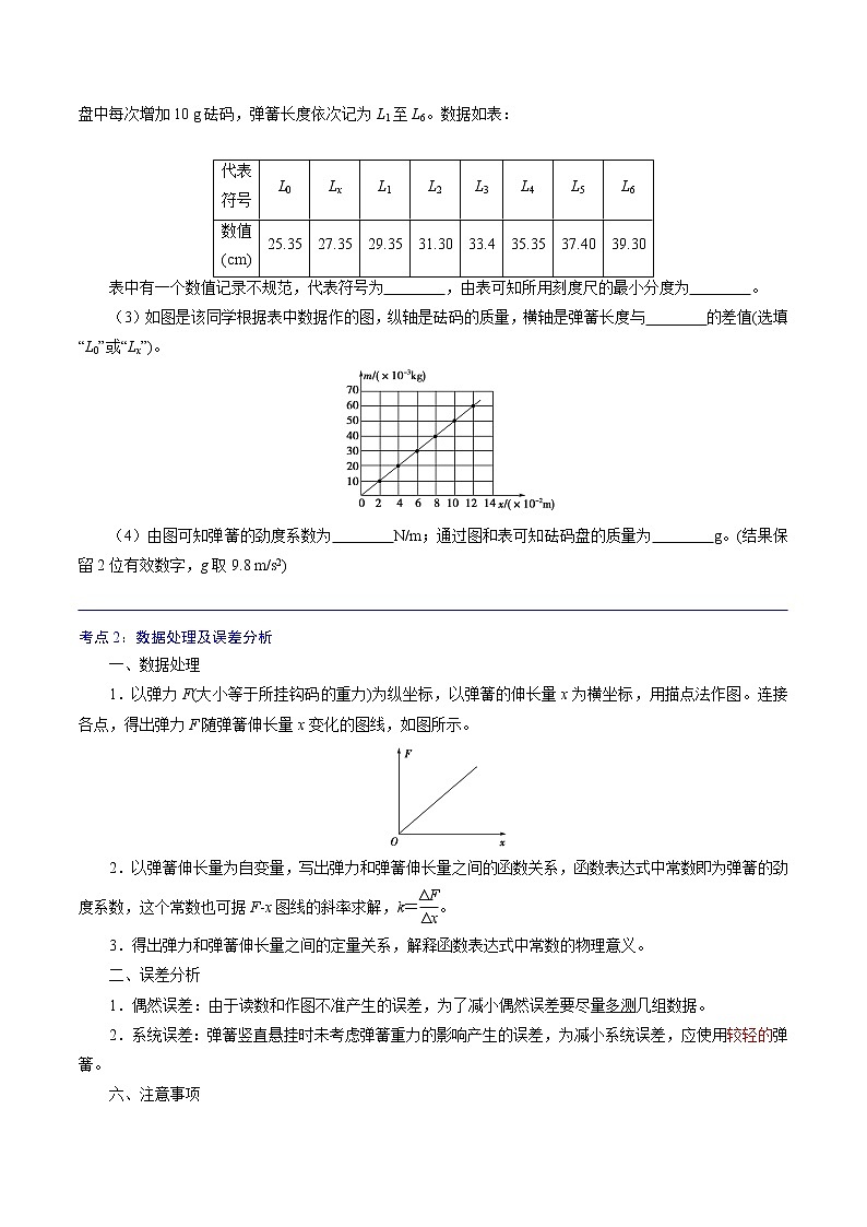 3.1.2  实验：探究弹簧弹力与形变量的关系  -高一物理精讲精练（人教版必修第一册）（原卷版）第2页