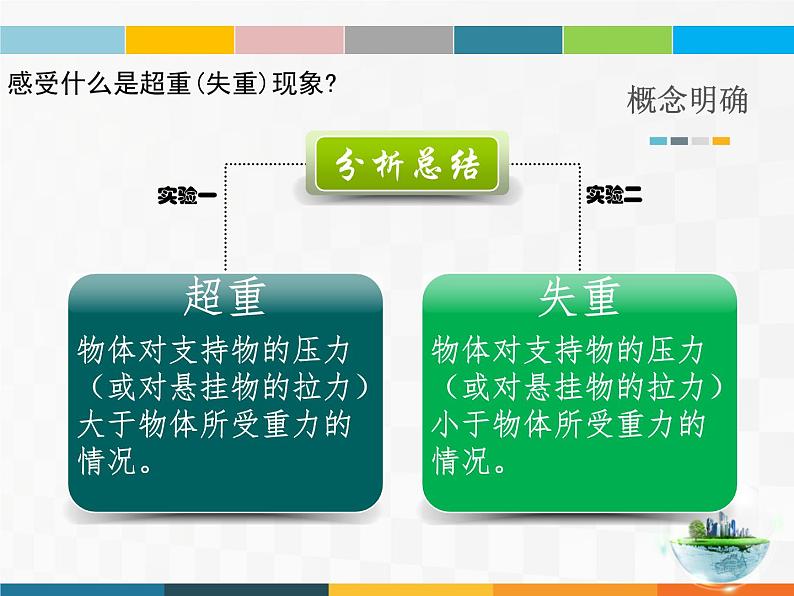 超重和失重说课（优质创意设计）课件PPT第6页