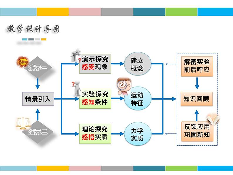 超重和失重说课（优质创意设计）课件PPT第7页