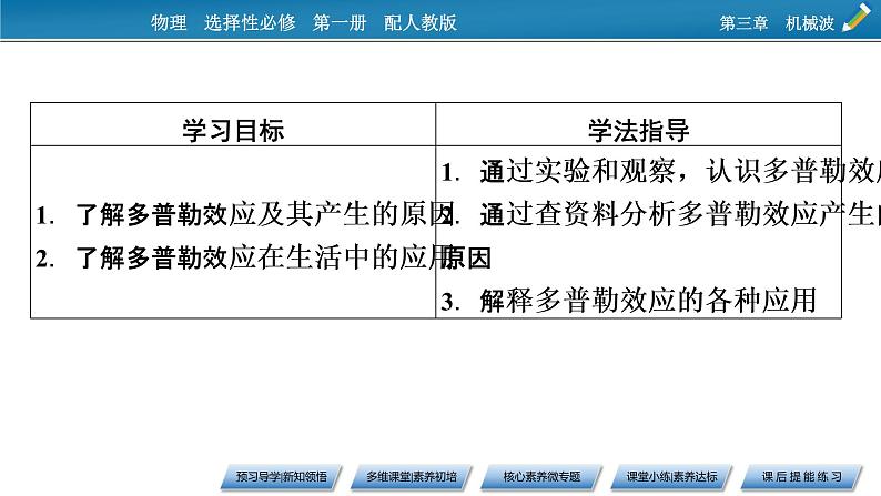 第3章 5多普勒效应课件PPT第2页