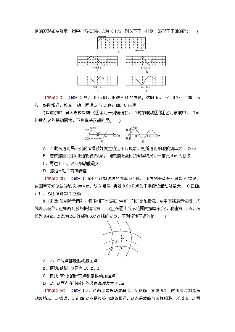 第3章 4波的干涉第3页
