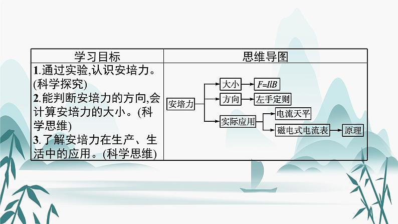 第一章　1.磁场对通电导线的作用力课件PPT03