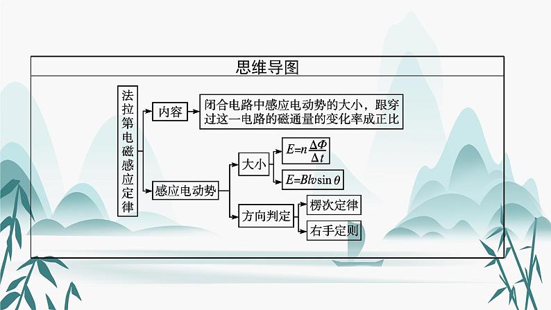 第二章　2.法拉第电磁感应定律课件PPT04