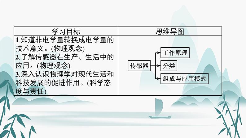 第五章　1.认识传感器课件PPT第3页