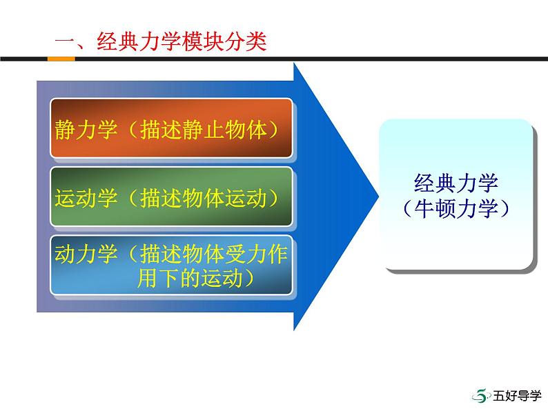 2019人教版 必修二 第7章 第五节   相对论时空观与牛顿力学的局限性课件PPT第4页