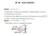 2　磁場對運(yùn)動電荷的作用力課件PPT