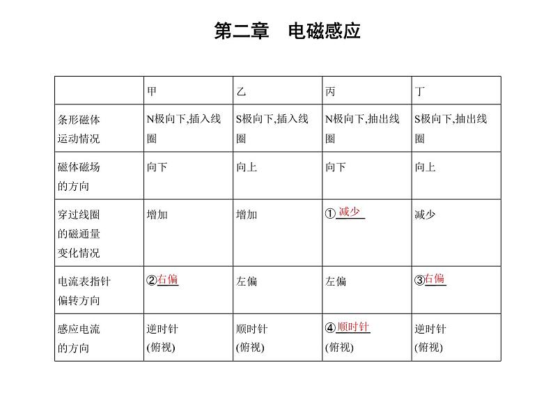 1　楞次定律课件PPT第4页