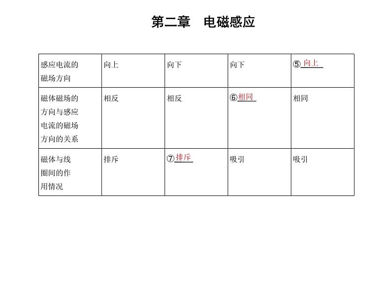 1　楞次定律课件PPT第5页