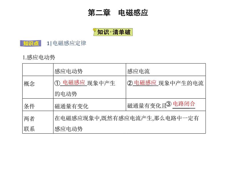 2　法拉第电磁感应定律课件PPT第2页