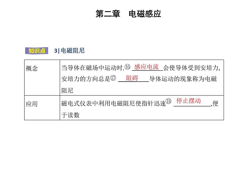 3　涡流、电磁阻尼和电磁驱动课件PPT04