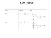 1　交变电流课件PPT