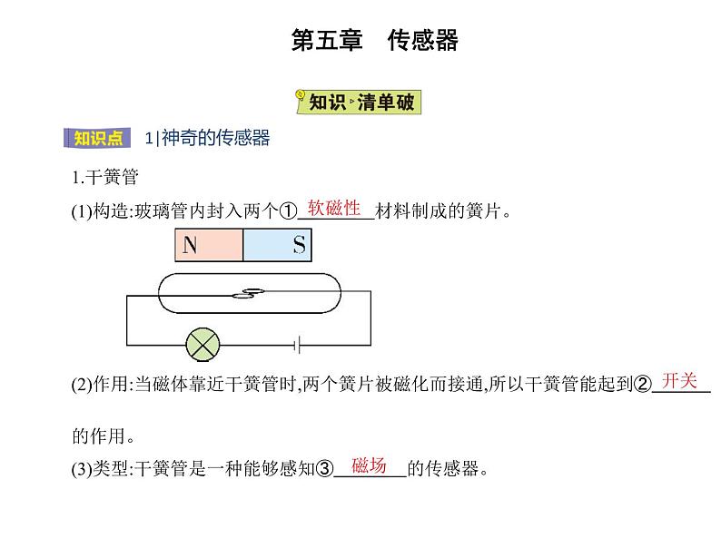 1　认识传感器课件PPT第2页