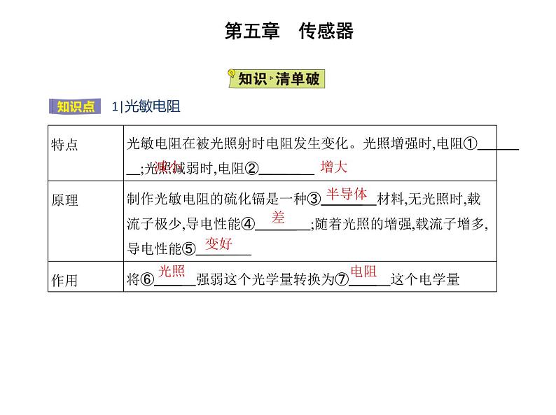 2　常见传感器的工作原理及应用课件PPT第2页