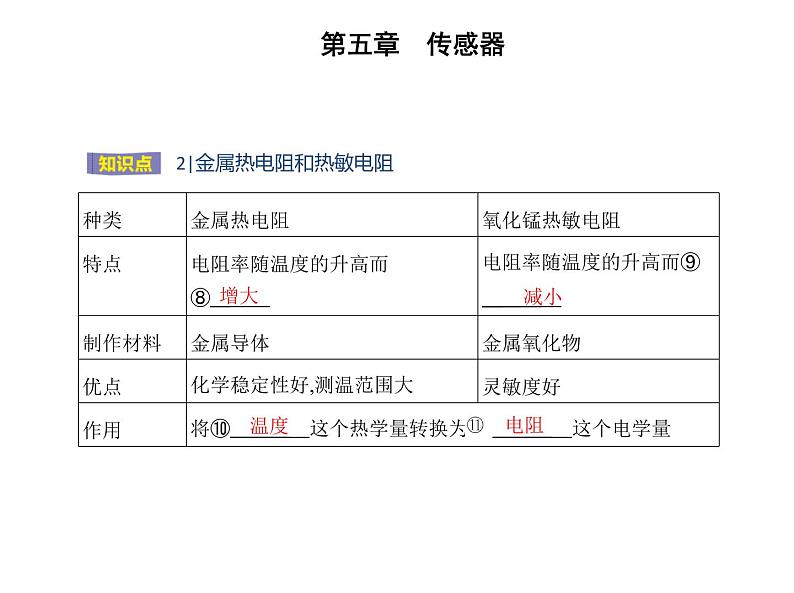 2　常见传感器的工作原理及应用课件PPT第3页