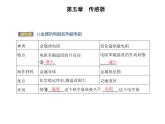 2　常见传感器的工作原理及应用课件PPT