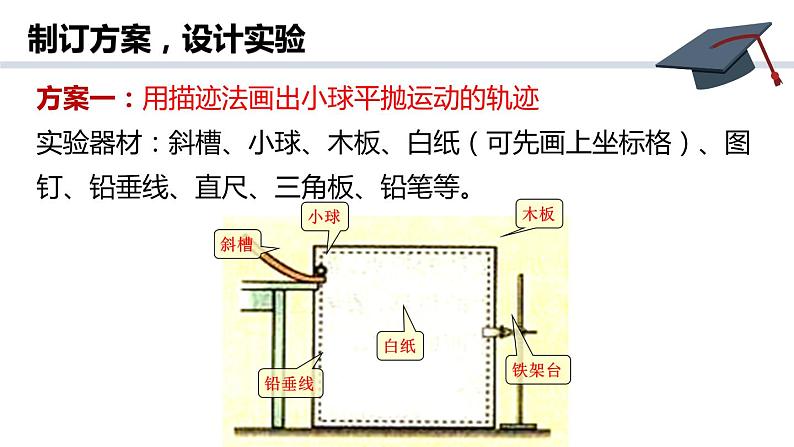 2019人教版 必修二 第五章 第三节 实验：探究平抛运动的规律课件PPT第5页