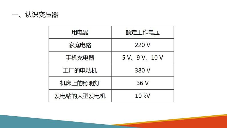 3.3 变压器 课件PPT03