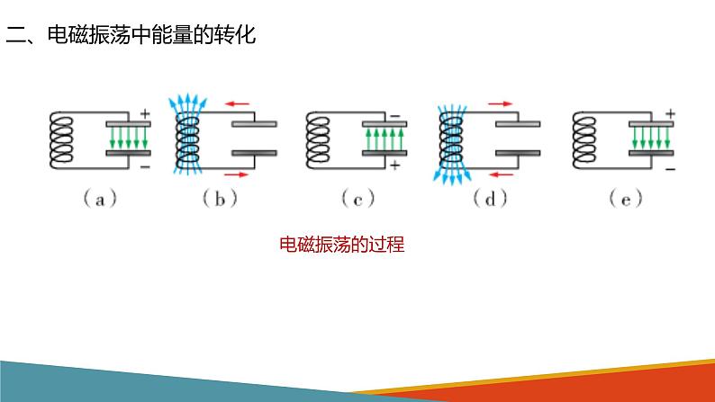 4.1 电磁振荡课件PPT07