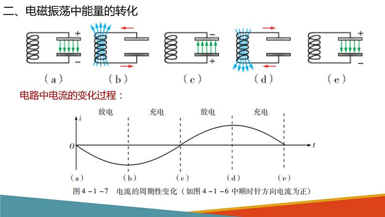 4.1 电磁振荡课件PPT08